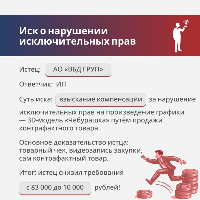 Картинка Нарушение исключительных прав на 3D-модель «Чебурашка»